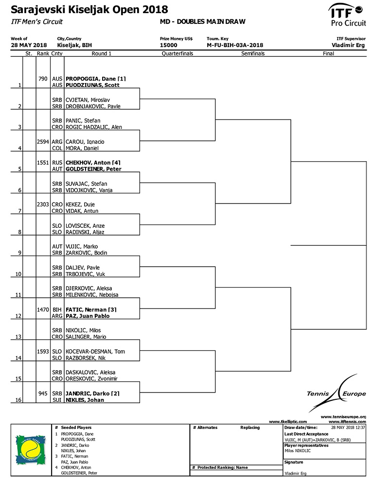 sarajevski kiseljak open 2018 mdd 01