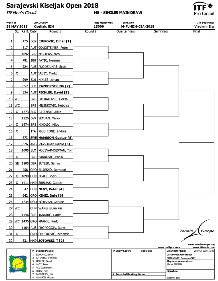 sarajevski kiseljak open 2018 mds 02