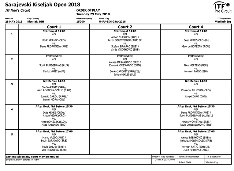 sarajevski kiseljak open 2018 op 03