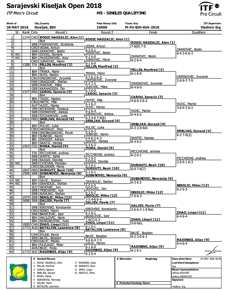 sarajevski kiseljak open 2018 qs 04