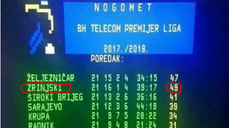 teletekst zrinjski