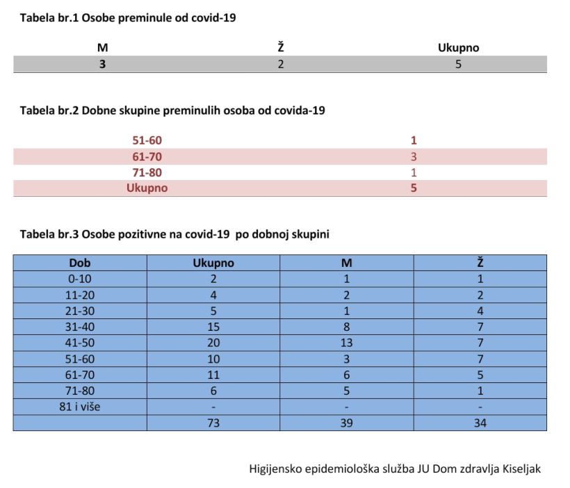 covid-19 izvjesce.jpg