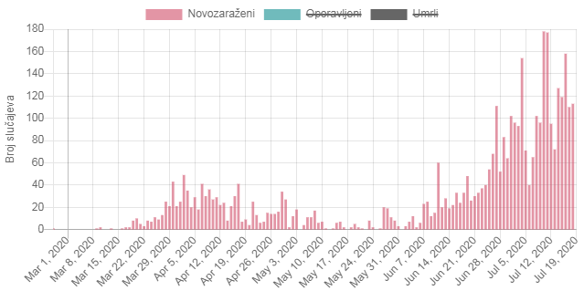zarazeni FBIH.png